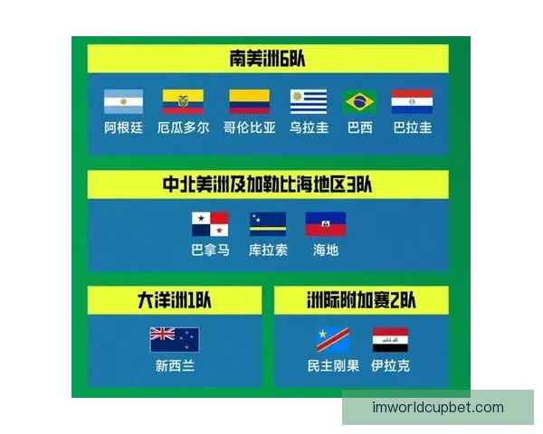 2026世界杯冠军赔率最新走势解析与各强队夺冠前景全面深度观察