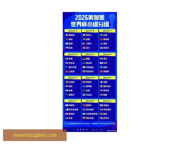 2026世界杯赛程格局与夺冠热门走势深度解析与最新动态综述