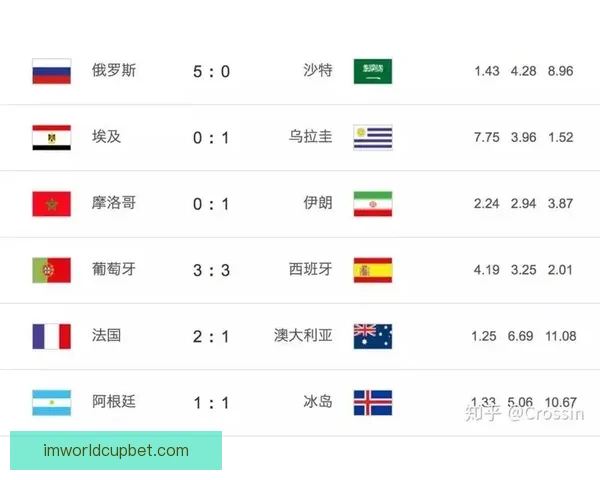 世界杯竞猜胜负技巧揭秘 高手教你精准预测比赛结果的方法与策略